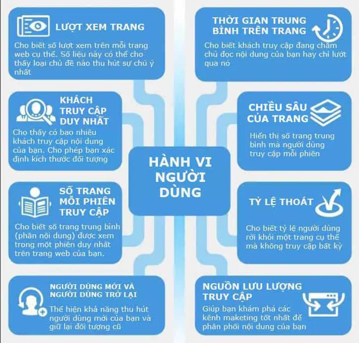 8 Chỉ số cơ bản đo lường hiệu quả của Nội Dung