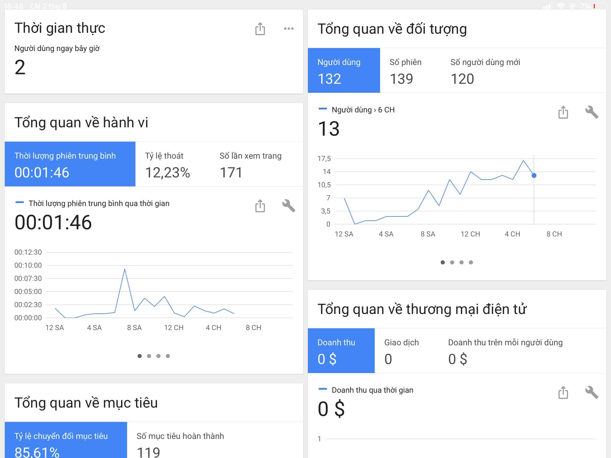 Tỷ lệ thoát phiên blog Tâm Linh sau khi thêm một event tracking