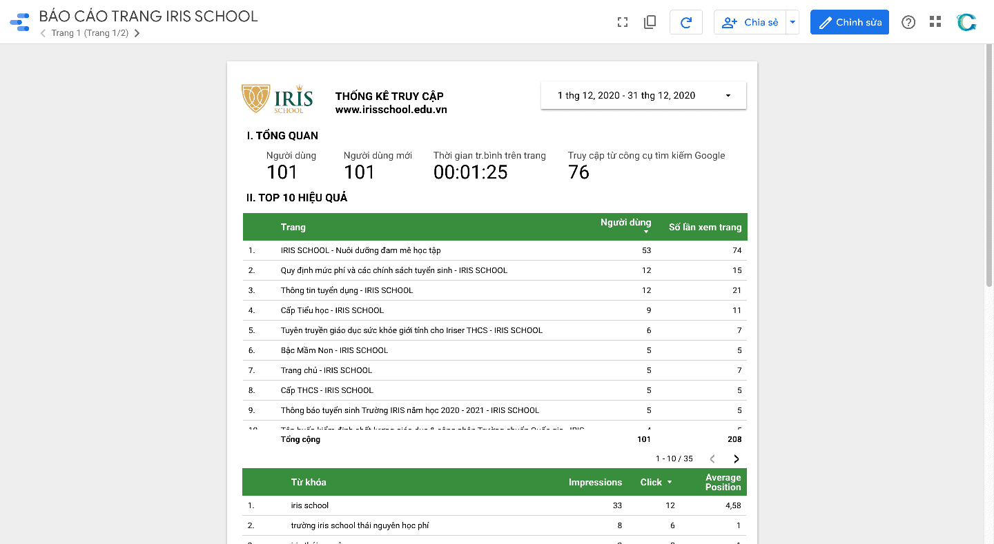 Mẫu báo cáo truy cập website sử dụng Google Data Studio